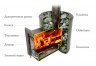 Банная печь на дровах Степанида - купить на официальном сайте TMF