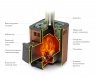 Банная печь на дровах Оса Carbon - купить на официальном сайте TMF