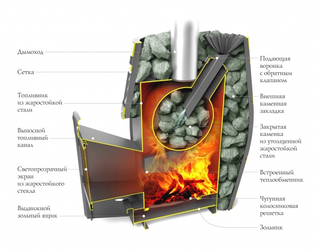 Банная печь на дровах Саяны XXL 2015 Carbon - купить на официальном сайте TMF